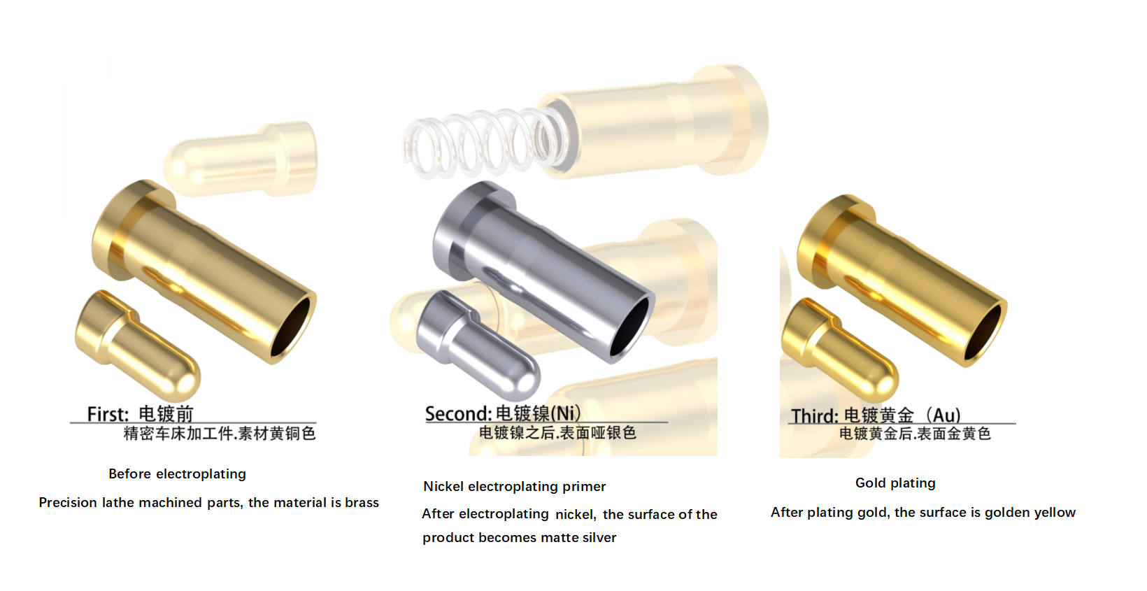 La classifica dei metalli con processo di galvanica più costosa