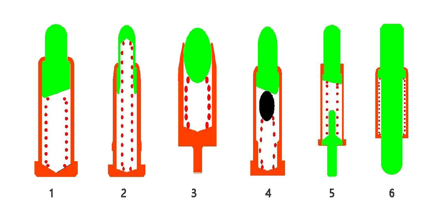 Il principio di progettazione di Pogo Pin