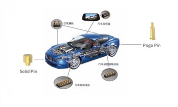 I principali standard mondiali di connettori di ricarica per veicoli elettrici