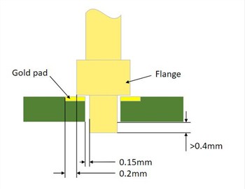 A cosa bisogna prestare attenzione quando si saldano i pogo pin?