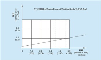 Qual è la funzione del pin di prova ad alta corrente?