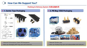 Come confezionare i Pogo Pin e i connettori