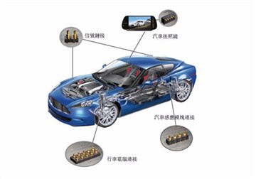 Applicazione dei Pogo Pin nei veicoli a nuova energia